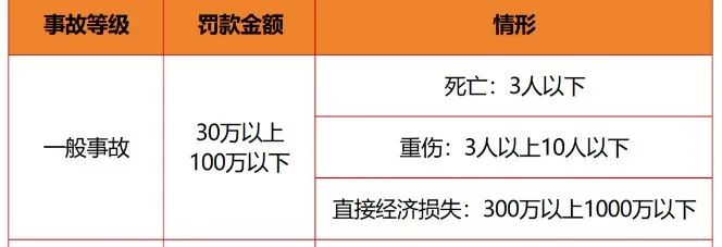 1705729524656498.jpg 一般事故處罰標準.jpg